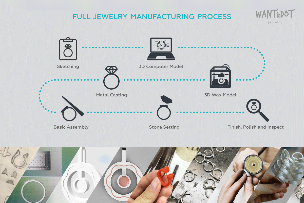 Backstage photography for jewellery brand by YOUproduction Creative Studio